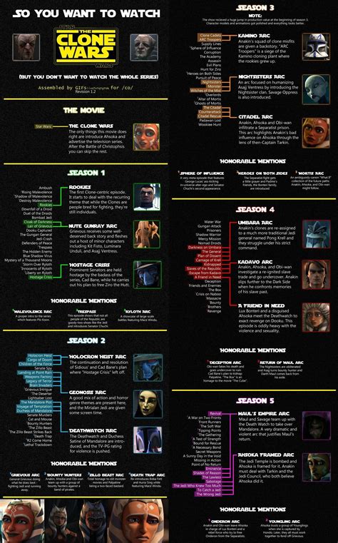 which episodes of clone wars to watch|clone wars episodes in order.